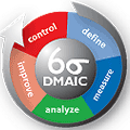 Six Sigma Training and Certification