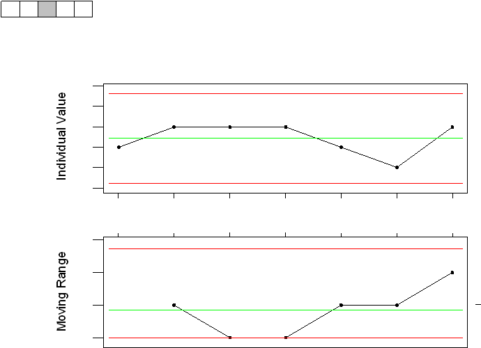 Individual ValueMoving Range