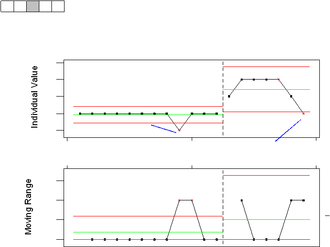 Individual ValueMoving Range