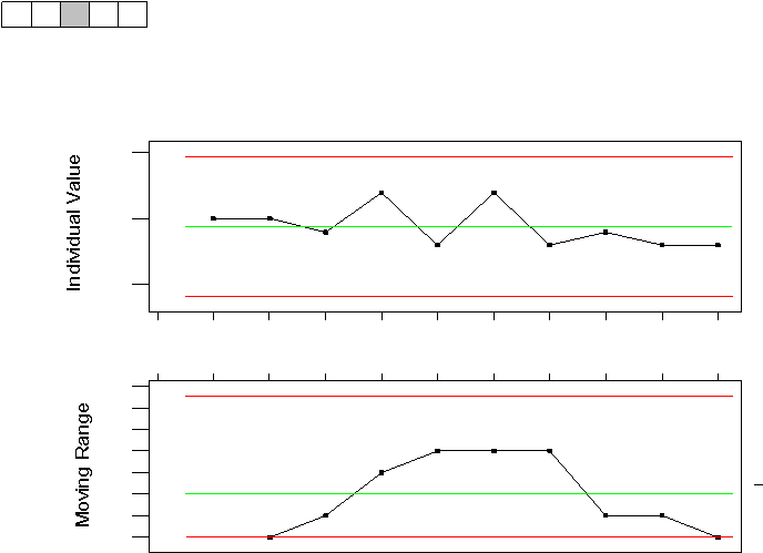 Individual ValueMoving Range