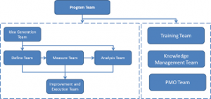 LSS Hierarchy