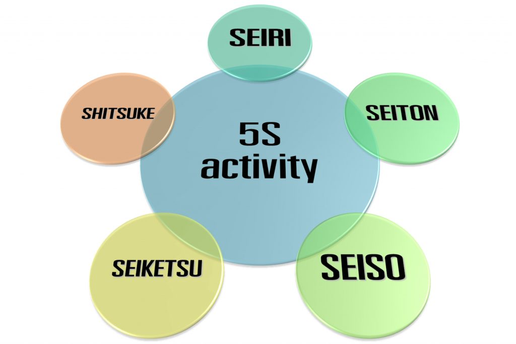 explained-5s-framework-beginner-s-guide-5s-methodology