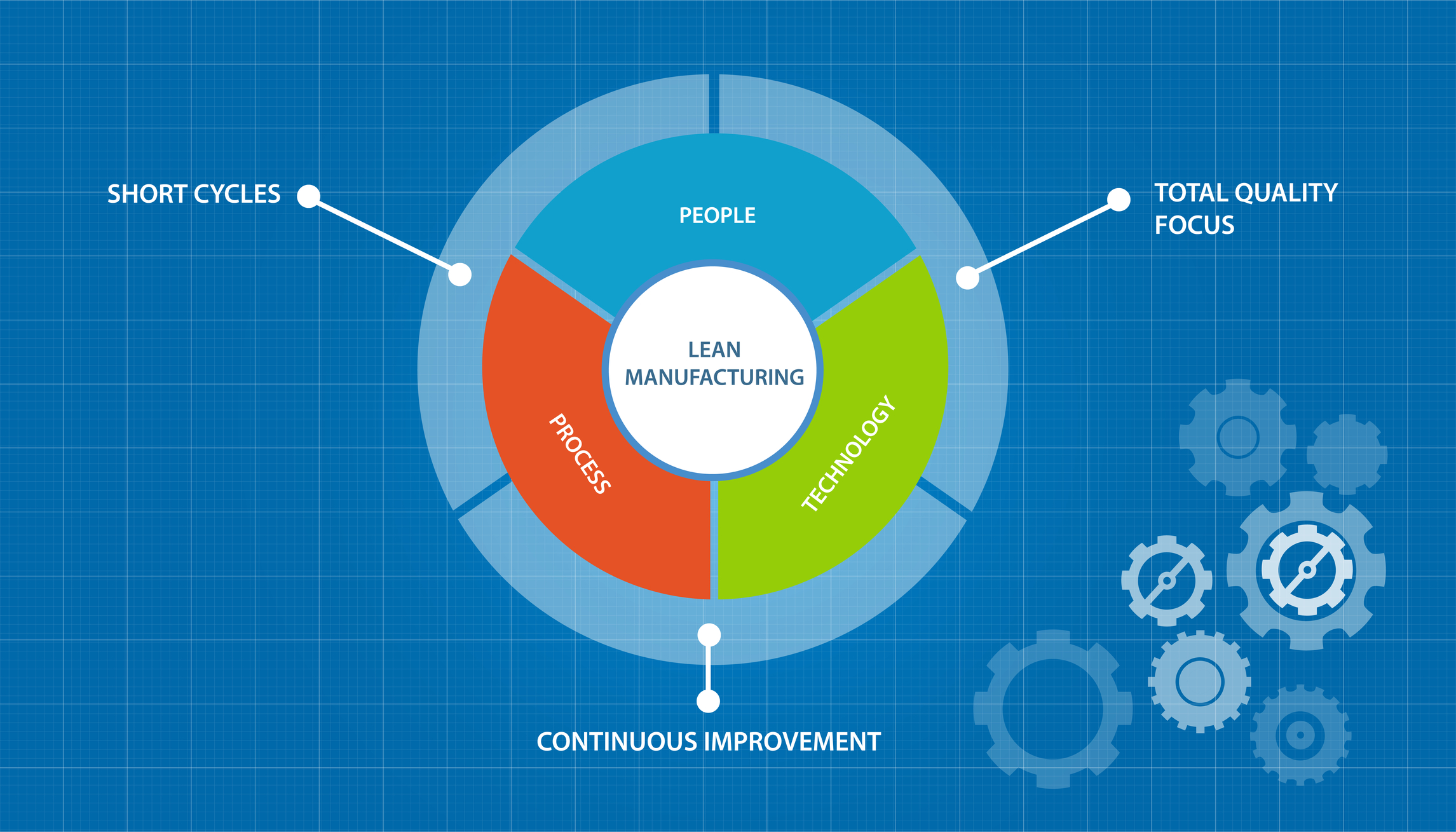 article-understanding-lean-manufacturing-principles