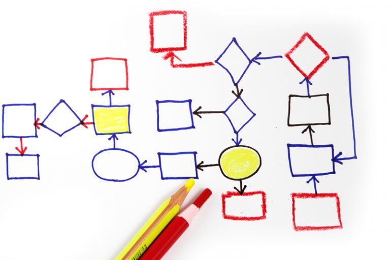 Kaizen Process Map