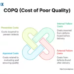 Image: COPQ (Cost of Poor Quality)