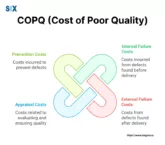 Image: COPQ (Cost of Poor Quality)