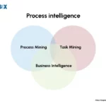 Image: What is Process Intelligence