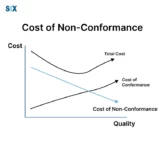 Image: Cost of Non-Conformance