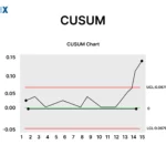 Image: CUSUM Charts