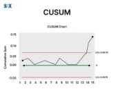 Image: CUSUM Charts