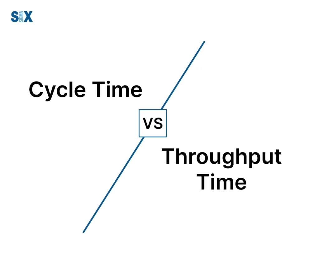 Image: Cycle Time vs Throughput Time