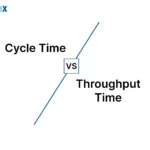 Image: Cycle Time vs Throughput Time