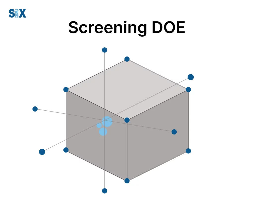 Image: Screening DOE