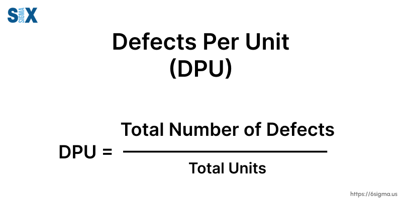 Defects Per Unit (DPU): Driving Quality Excellence in Manufacturing ...