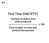 Image: First Time Yield (FTY)