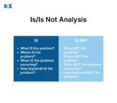 Image: Is/Is not analysis