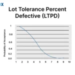 Image: Lot Tolerance Percent Defective (LTPD)