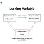 Image: Lurking Variable
