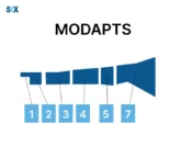 Image: MODAPTS (Modular Arrangement of Predetermined Time Standards)