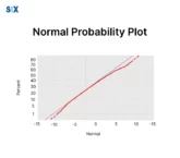 Image: Normal Probability Plot