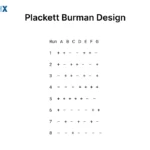 Image: Screening 7 Factors in 8 Runs with Plackett Burman Design
