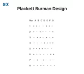 Image: Screening 7 Factors in 8 Runs with Plackett Burman Design