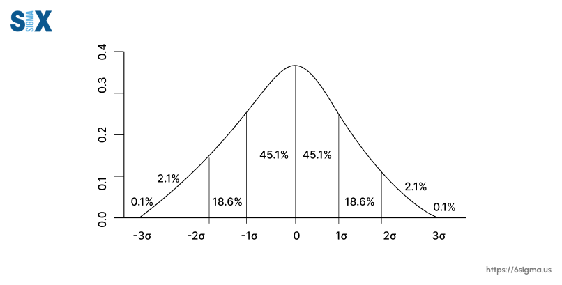 Image: Process Deviation example diagram