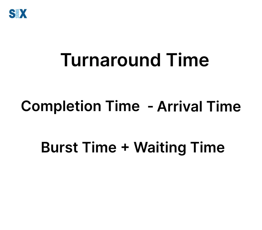 Image: Calculating Turnaround Time
