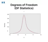 Image: Degrees of Freedom in Statistics (df Statistics)