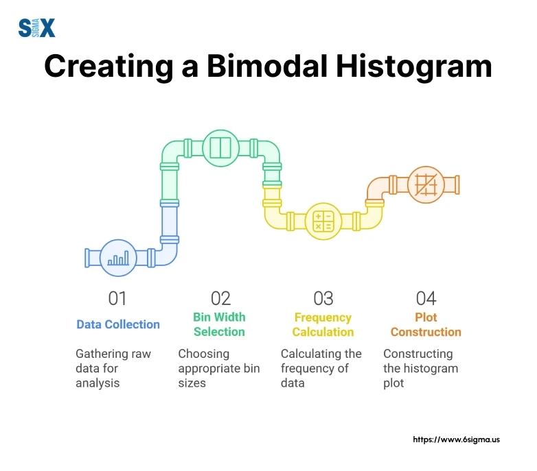 Image: Creating a Bimodal Histogram