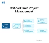 Image: Critical Chain Project Management