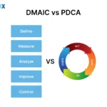 Image: DMAIC vs PDCA