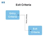 Image: Exit Criteria