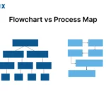 Image: Flowchart vs Process Map