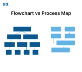 Image: Flowchart vs Process Map