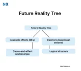 Image: Future Reality Tree
