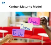 Image: Kanban Maturity Model (KMM)