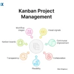 Image: Kanban Project Management