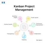 Image: Kanban Project Management