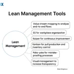Image: Lean Management Tools