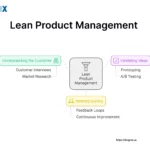 Image: Lean Product Management