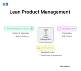 Image: Lean Product Management
