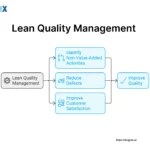 Image: How does Quality Management decreases overhead costs?