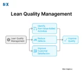 Image: How does Quality Management decreases overhead costs?