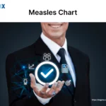 Image: Measles Chart