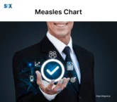 Image: Measles Chart