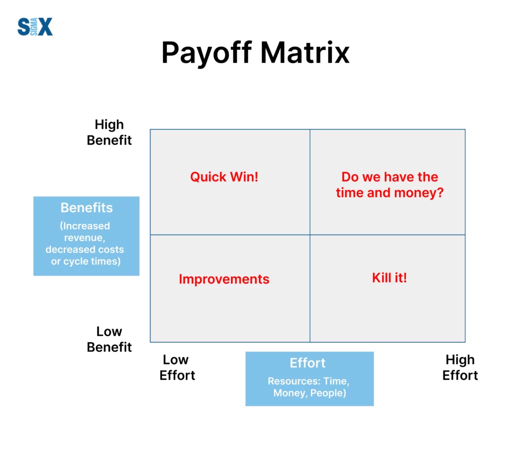 Image: Payoff Matrix