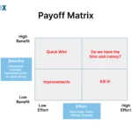 Image: Payoff Matrix