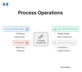 Image: Process Operations