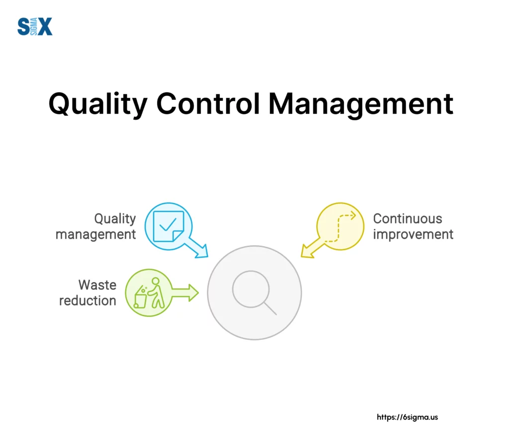 Image: What is Quality Control Management?